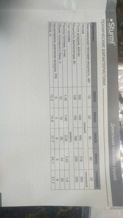 Пушка дизельная,  20, 15 киловатт.