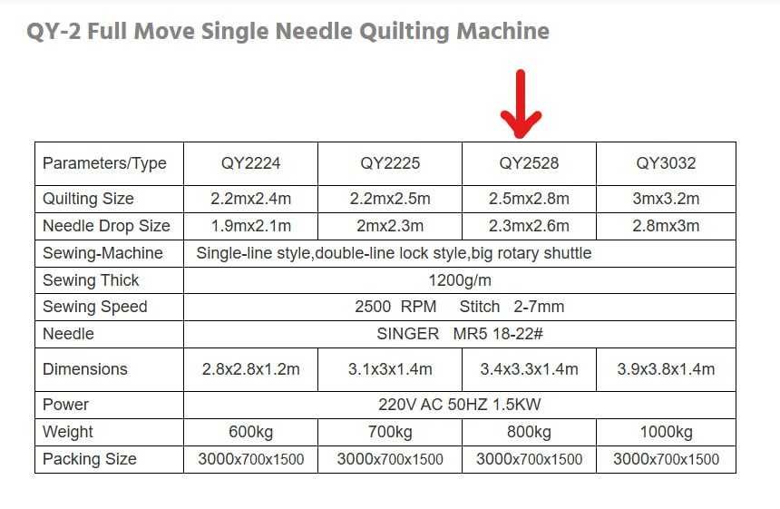 Кўрпа қавиш ускунаси. Стегальная машина. Ko’rpa qavish uskunasi.