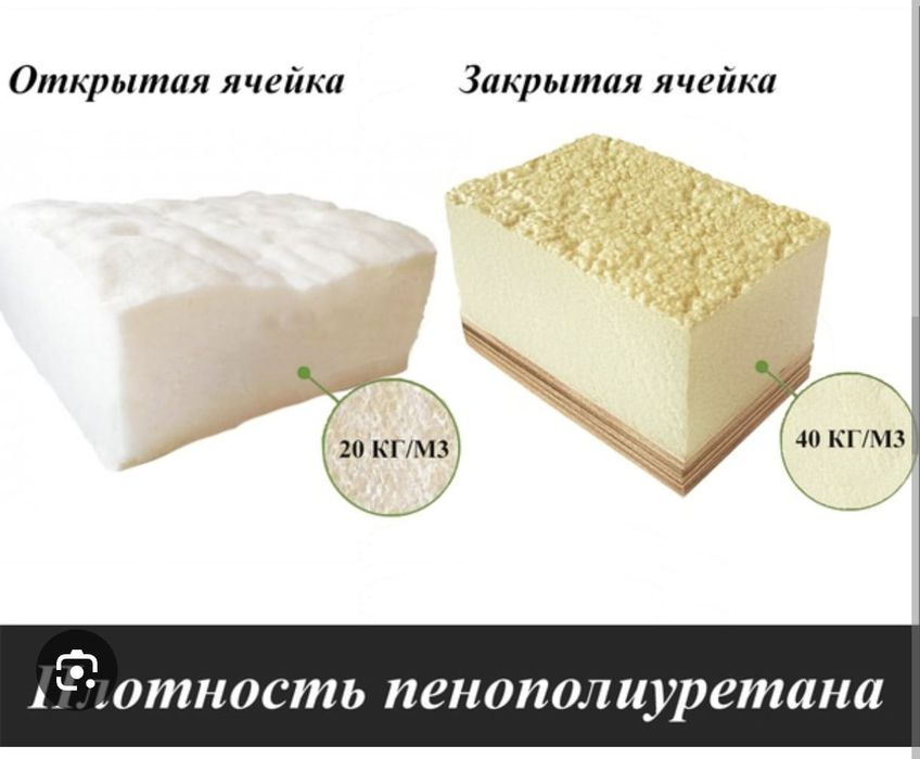 Утепление ППУ Актобе