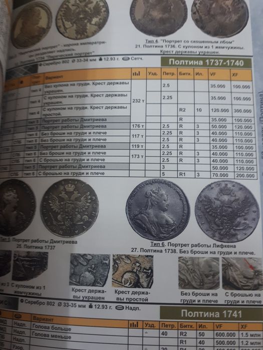 Каталоги,монет,банкнот,значков и т.д.