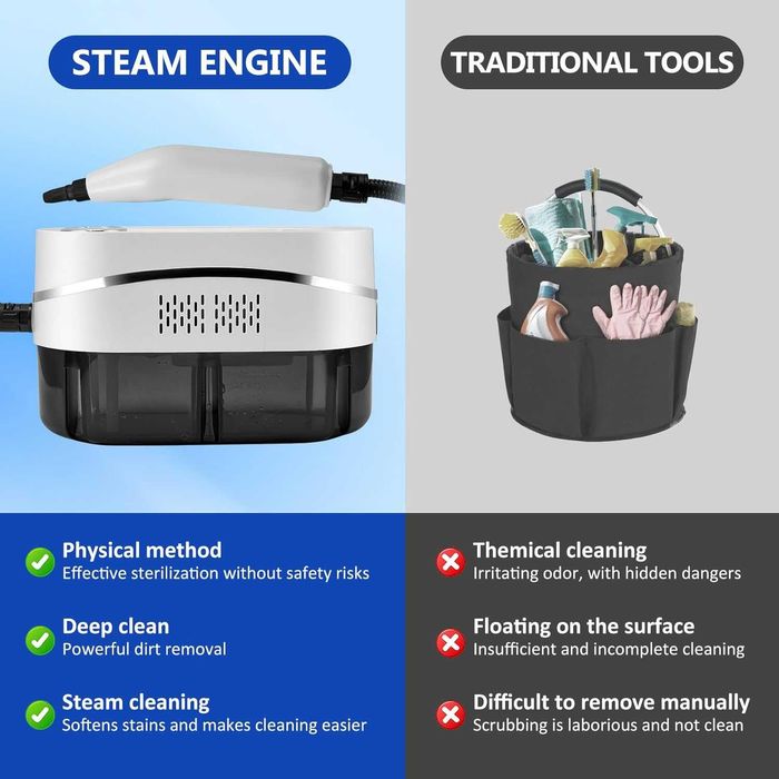 Парочистачка Strixorn Steam Cleaner for Everything 2500 W,Гаранция
