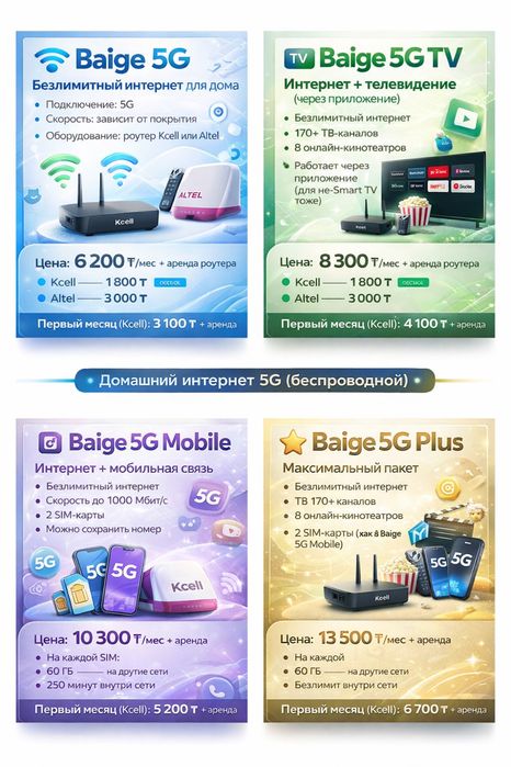 Интернет от Казактелеком