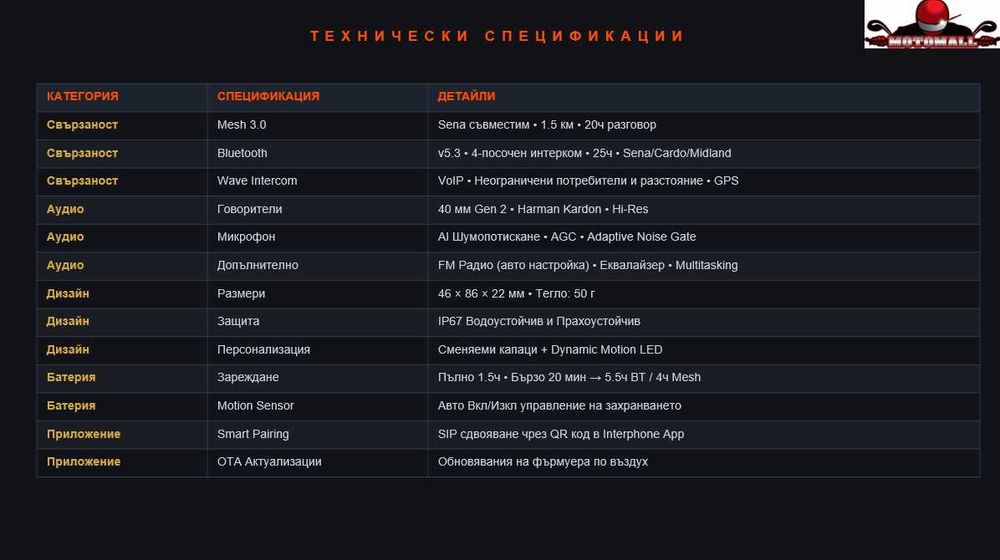 INT Bluetooth хедсет пакет за каска Intercom ERA 1 X
