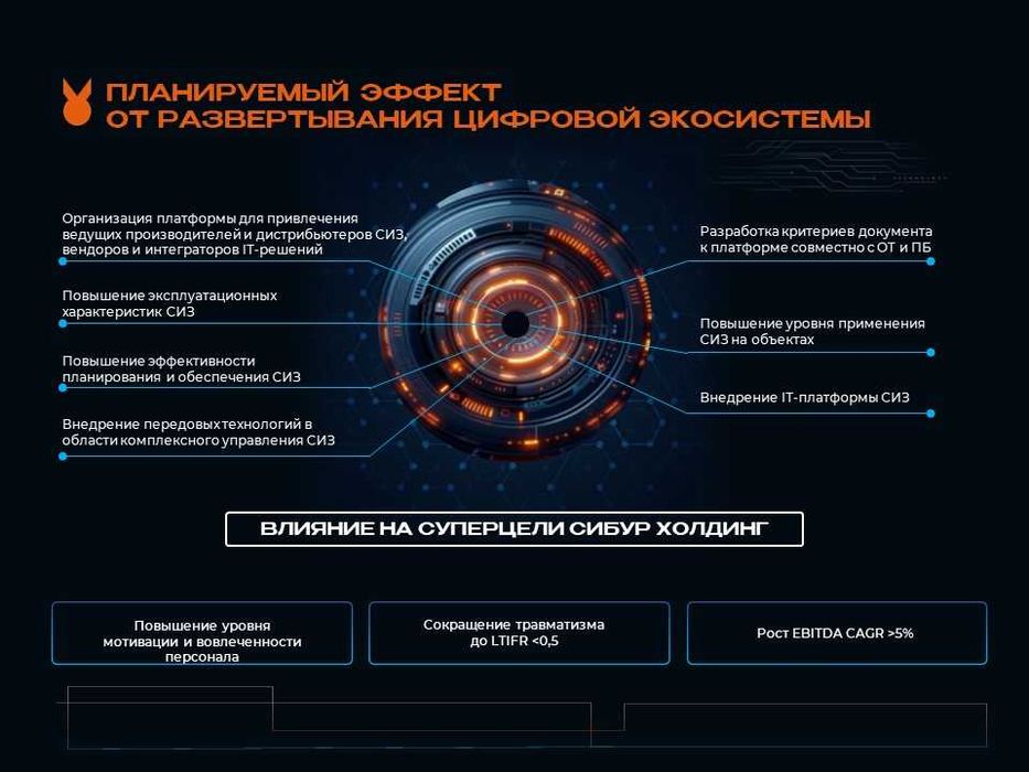 Презентации. Коммерческие предложения. Создание и дизайн.