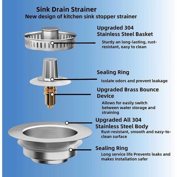 Filtru scurgere chiuveta 3-in-1, inox, pop-up, 11.3x3.7cm