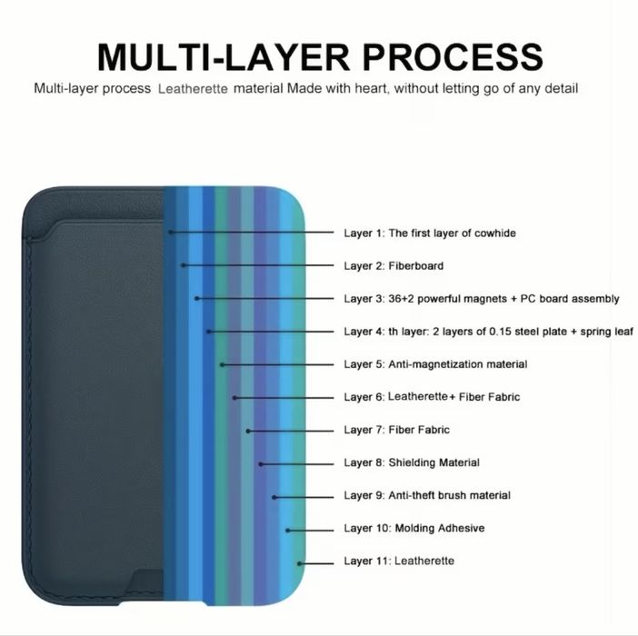 Магнитен калъф за карти за iPhone Портфейл MagSafe