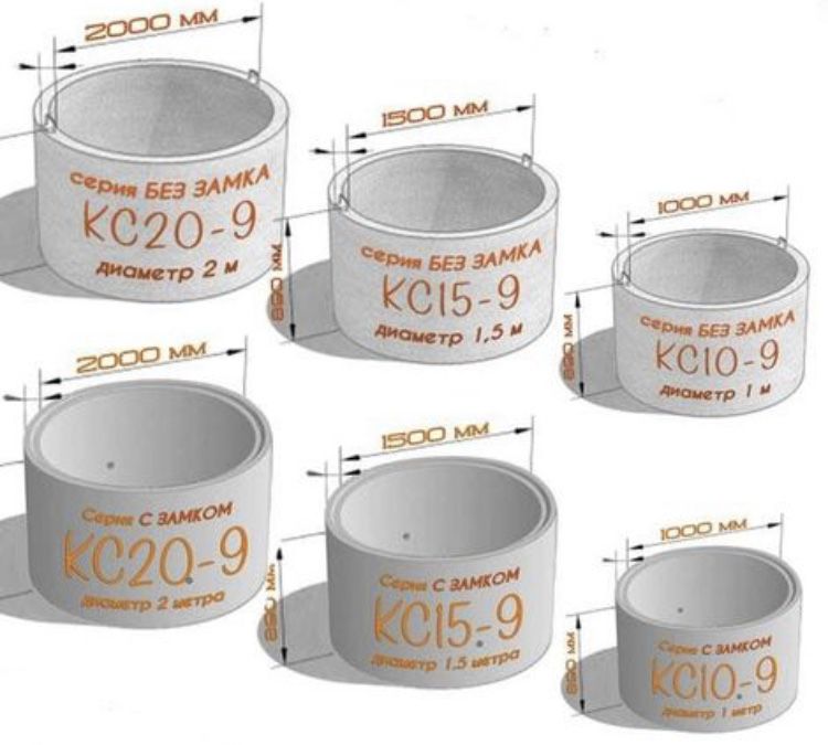 Кольца для септика(Жби завод)