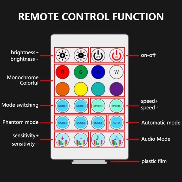 Kit Lumini Ambientale 2in1 Acrilice Benzi Symphony RGB Aplicate Usb