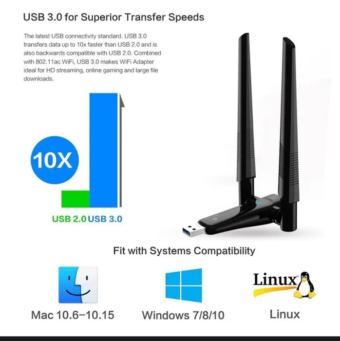 Скидка! Доставка! Usb wifi adapter pix link Ac1200 2,4 hz/ 5hz,usb 3.0