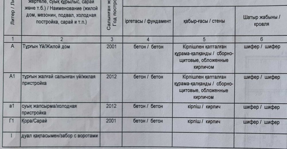 Продается дом в центре