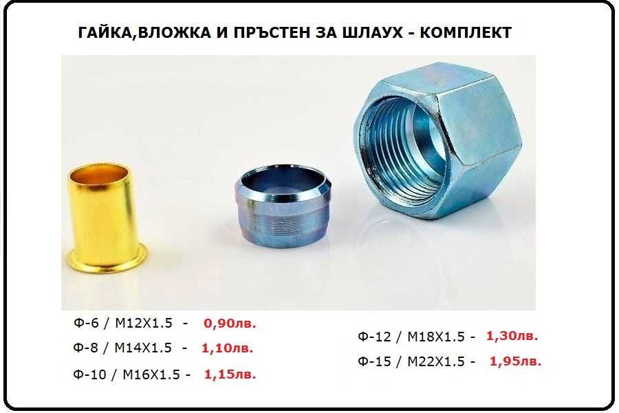 Бързи връзки  , Бавни връзки , Полиамиден шлаух