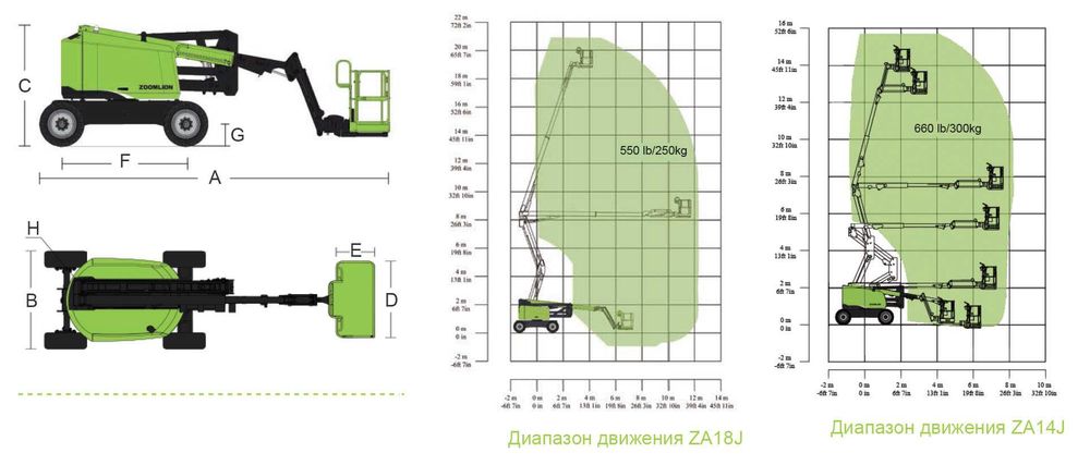 Коленчатый Подьемник ZA14J