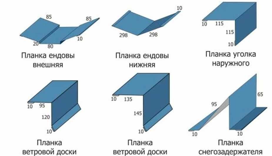 Листогиб , конек, отлив, откос, и др.
