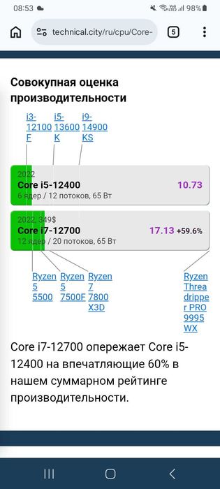Core I7 12700/RTX 3070