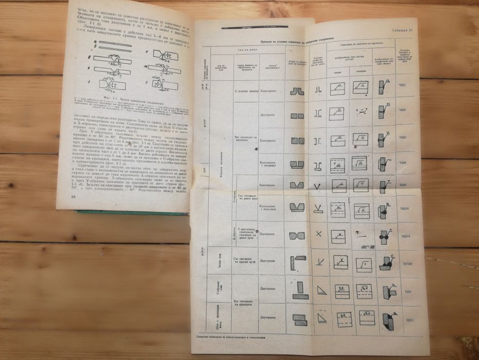 Специална технология за електрозаварчици и газозаварчици.
