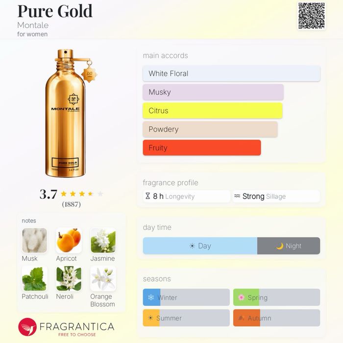 Montale Pure Gold