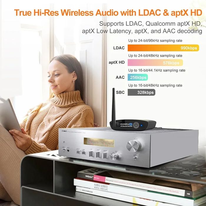 1Mii DS200Pro Bluetooth 5.3 Receiver Built-in DAC, Long Range, Optical & RCA Outputs