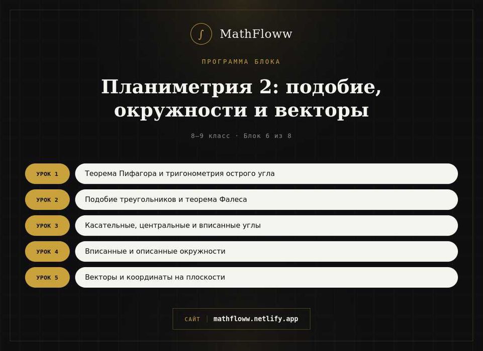 Репетитор по математике | Онлайн курсы
