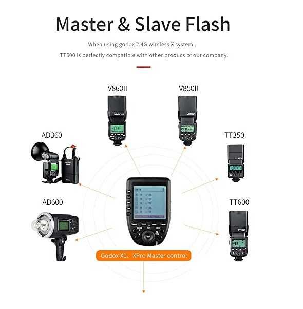 Светкавица Godox TT600 за Canon, Nikon, Pentax, Olympus и други