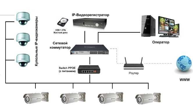 Videokuzatuv, domafon va SKUD tizimlarini o‘rnatish va montaj