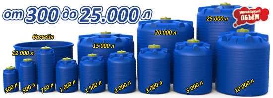 Ёмкость прямоугольная 500л 40-207 KSC