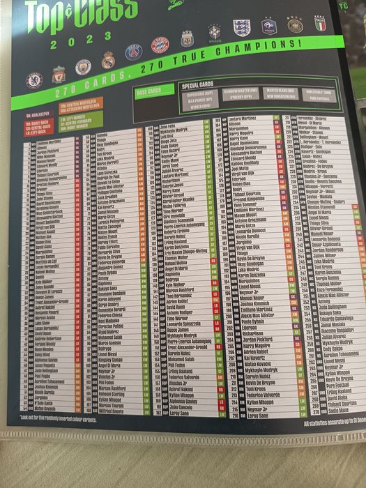 Manual cu fotbalisti si câti va din alte colecti