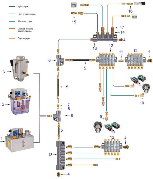 Componente CNC: reductoare planetare, servo, spindle ATC, invertoare, axe Z