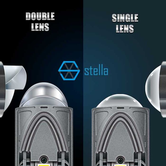 LED мини проектори H4 за основни фарове с лупа