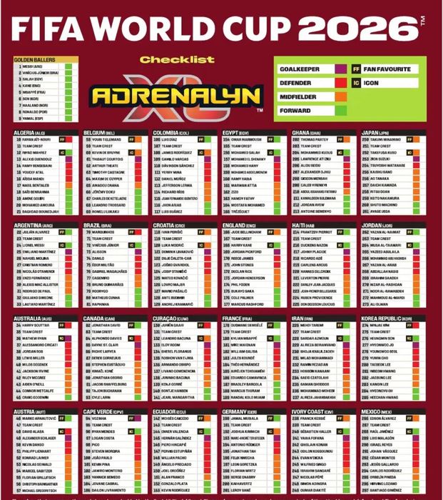 Panini FIFA World Cup 2026 Adrenalyn XL – Пълен албум и/или единични карти!