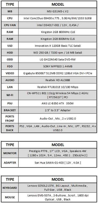 Компютърна конфигурация Prestigio