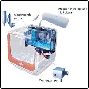 Мини/малка къмпинг съдомиялна тип кубче Bomann без свързване към ВиК