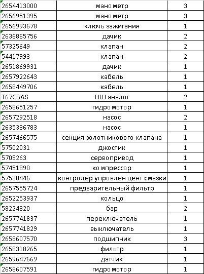 Продажа запчастей на спецтехнику.