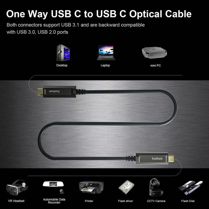 Cablu USB C USB C fibră optică huaham  15m viteză f mare AOC 10 Gbps