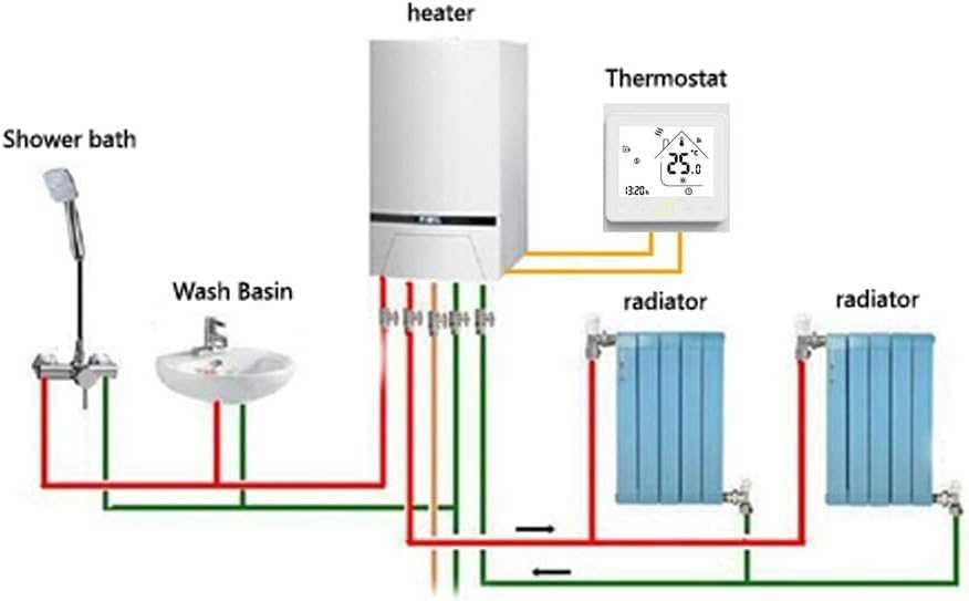 MOES WiFi , Smart термостат,Tuya APP за отопление с воден газов котел