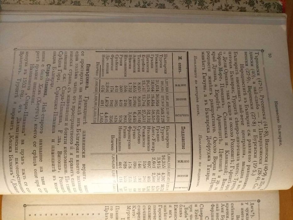 Алманах „България“, 1900г. Ред. Стоян Митев, 768 стр. Иван Говедаров и