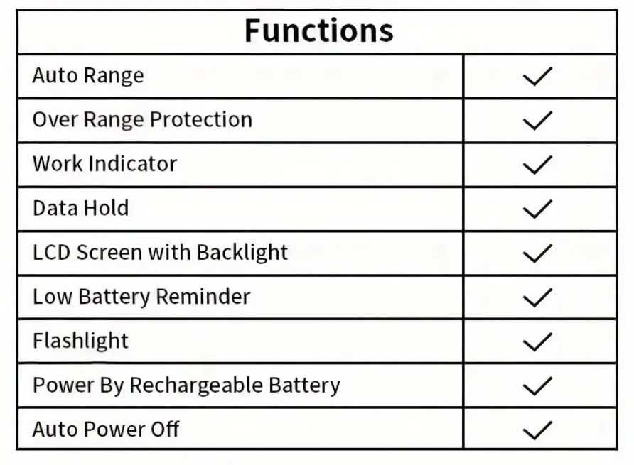 Multimetru digital automat