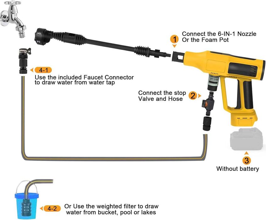 Pistol Spalare Presiune compatibil Dewalt 20V - 700 PSI - Duza 6-in-1