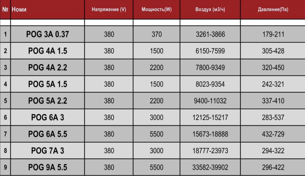 Осевой вентилатор POG 380 ventilyatsiya ventilyator kanalni ulitka