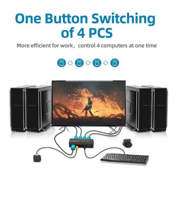 Switch KVM HDMI 4 Port, 4K HDMI