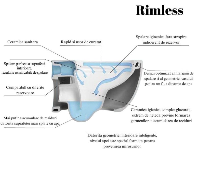 Set vas wc rimless suspendat, cu capac softclose, Foglia Alice