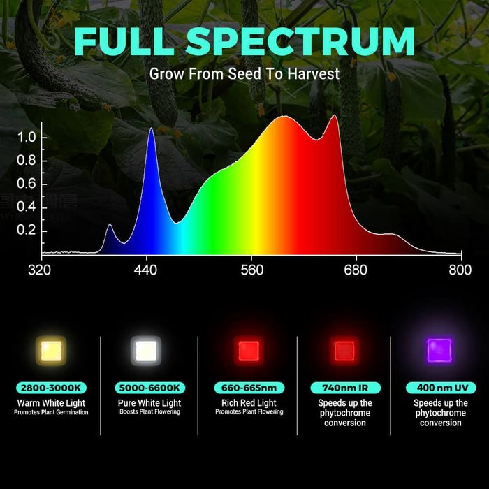 Nou! Lumini de creștere plante full spectrum