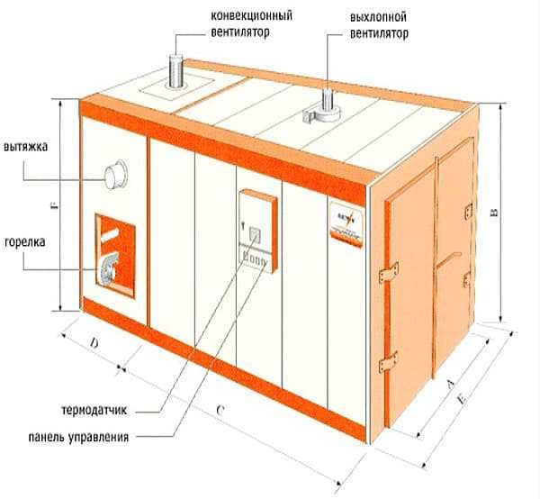 Печи для порошковой покраски любых размеров и сложности