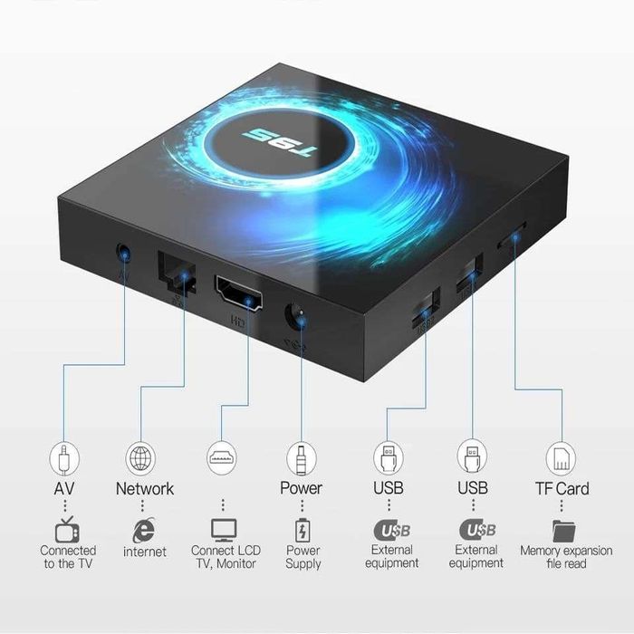 ТВ бокс приставки