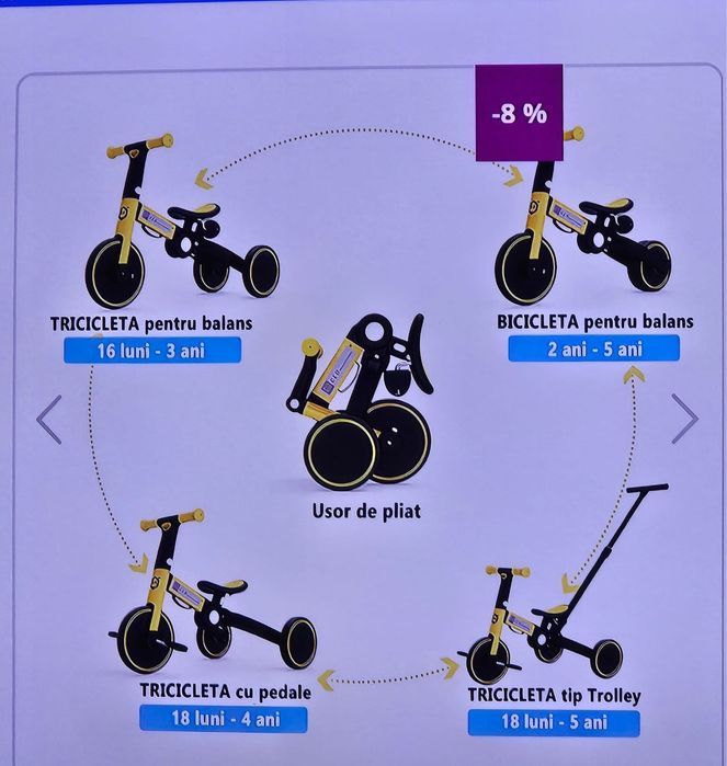 Tricicleta multifunctionala