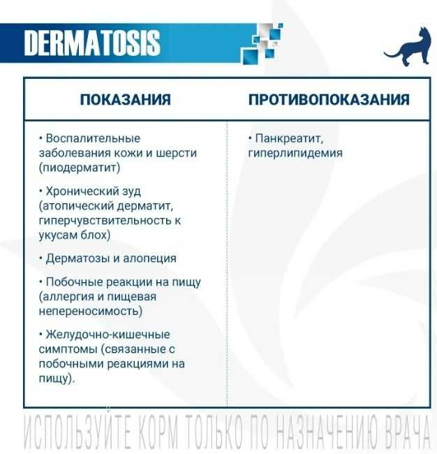 Корм Monge VetSolution Dermatosis при проблемах с кожей лосось 1.5 кг