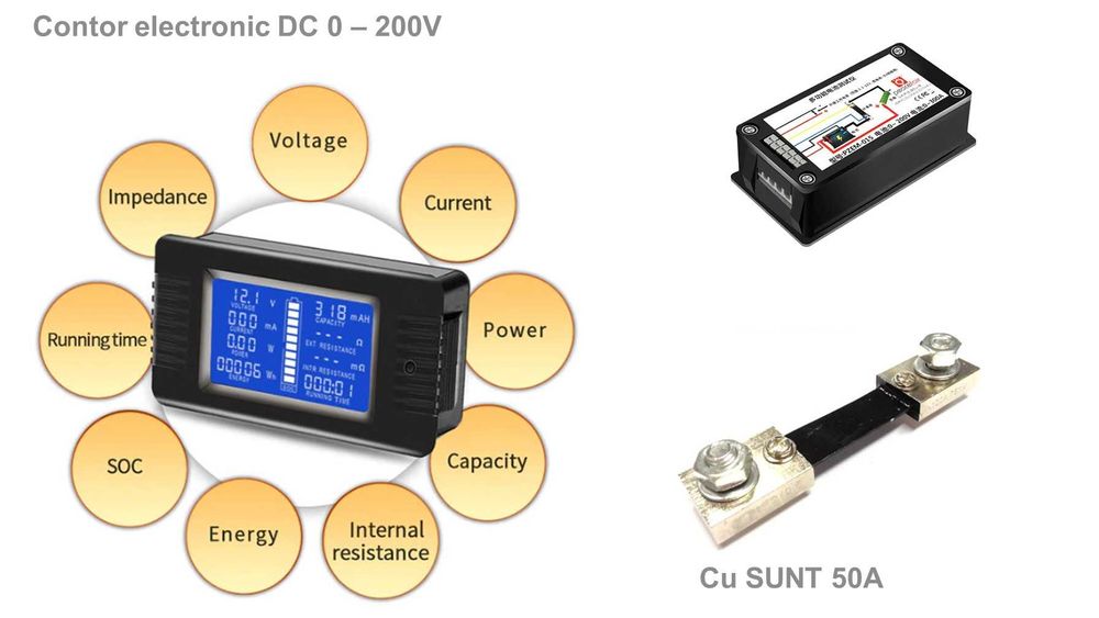 Contor contoar electronic panou solar fotovoltaic