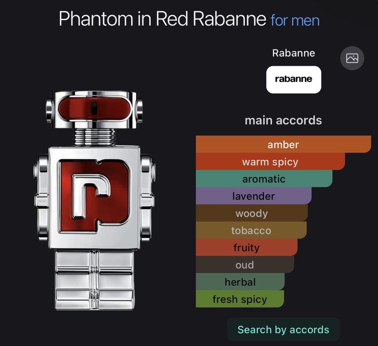 Paco rabanne Phantom in Red Rabanne