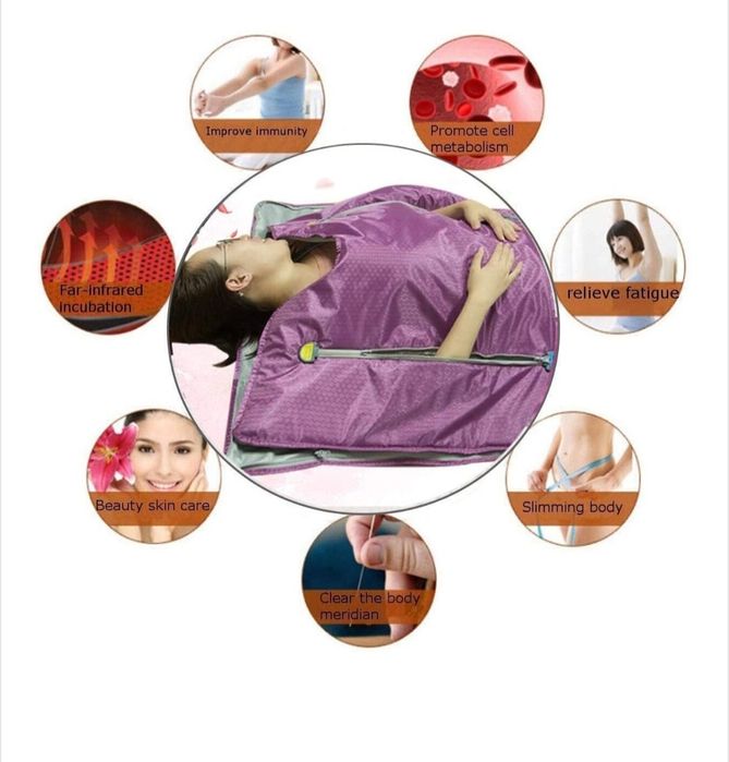 Термо одеяло за сауна, с отопление 2 инфрачервени зони, дизайн с цип з