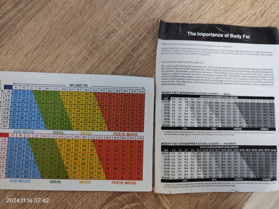 Aparat măsurare grăsime corporală
