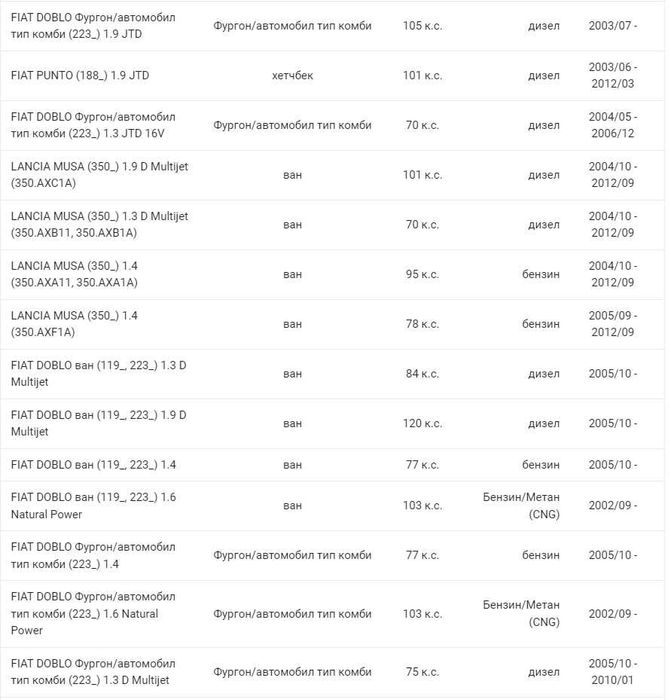 Филтър купе (поленов филтър) FILTRON